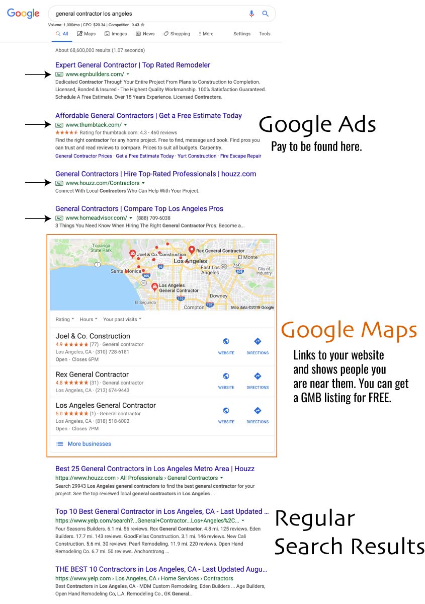 A Google SERP example demonstrating the placement of Google Ads, Google Maps, and regular search listings.